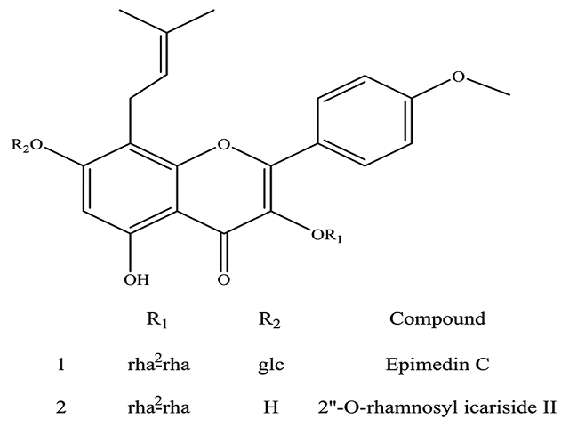 Chemical structures of epimedin 