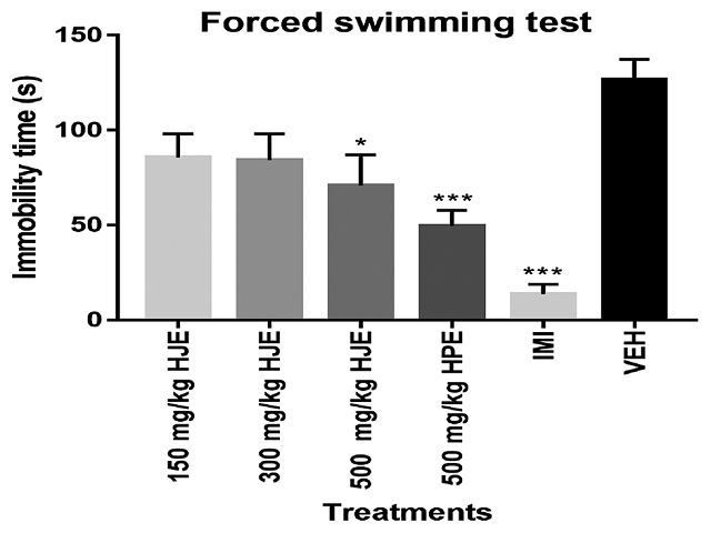 Effects of the methanol extract of Hypericum juniperinum