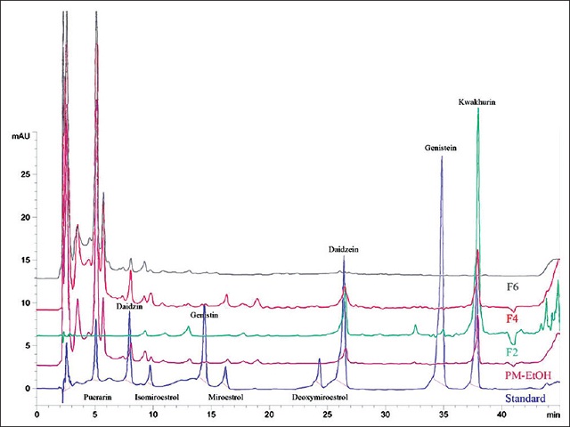  High-performance liquid chromatographic chromatogram of  authentic standard isoflavonoids and chromenes