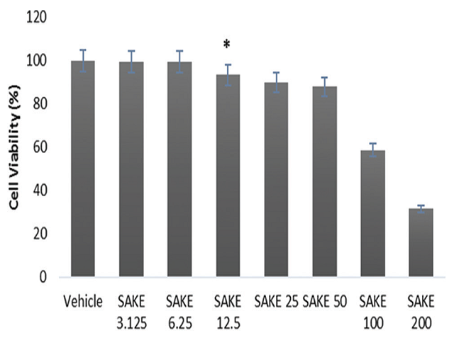 Effect on the cell viability of macrophages treated with  Salvia keerlii