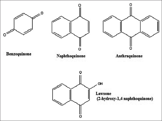 Chemical structure for different classes of quinones
