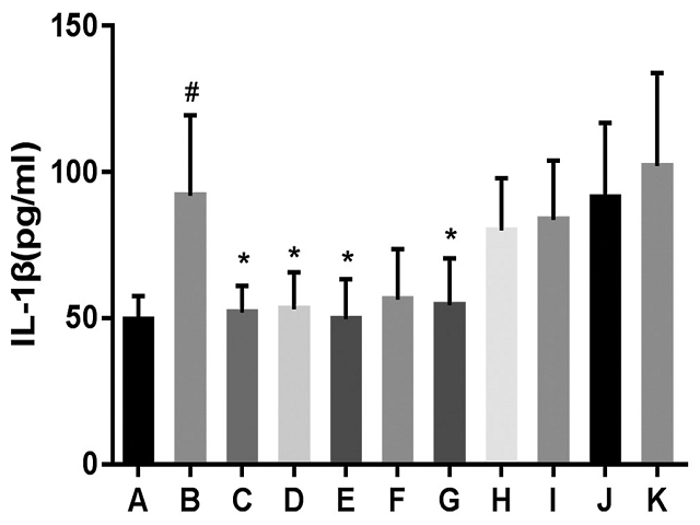 Effects of Lagotis brachystachys extracted with different polar  parts on the serum interleukin-1β levels in rats 