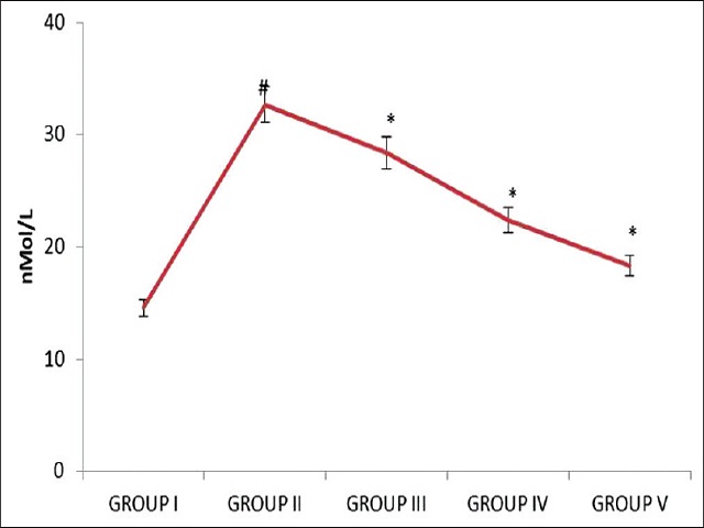 Effect of Rehmannia radix extract against lipid peroxidation  in imiquimod-induced psoriasis model skin tissue