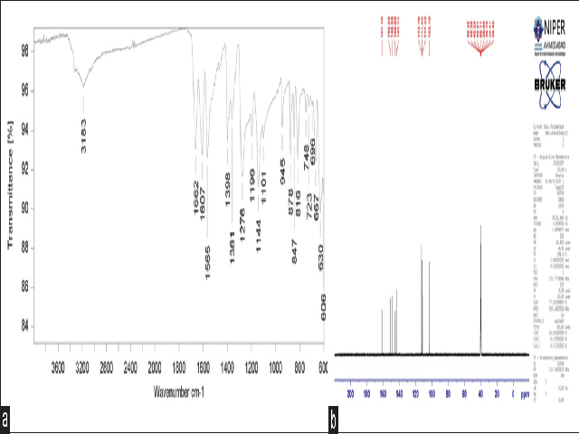  Characterization of an isolated compound by (a) 13C nuclear magnetic resonance spectra of an isolated compound, (b) Fourier transform infrared  spectra of an isolated compound