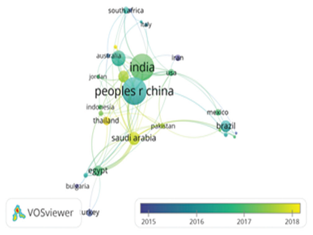 Top twenty highly productive authors