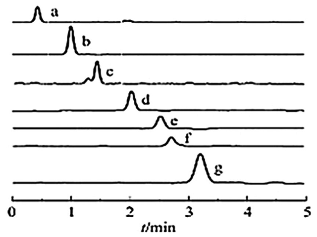Extraction ion flow in multistage reaction mode of Callicarpae nudiflorae Folium
