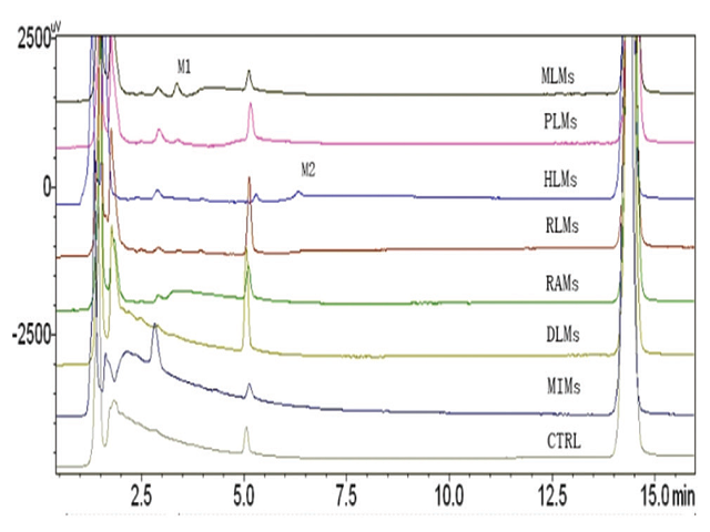 LIQUID chromatography profiles of asarinin and its metabolites in rat microsomes, monkeys microsomes, mini pig microsomes, dog microsomes, human liver microsomes, rabbit microsomes, and mice microsomes