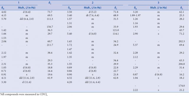 Anti-inflammatory, antioxidant, cytotoxic activities, and sesquiterpenoid contents of Paralemnalia thyrsoides