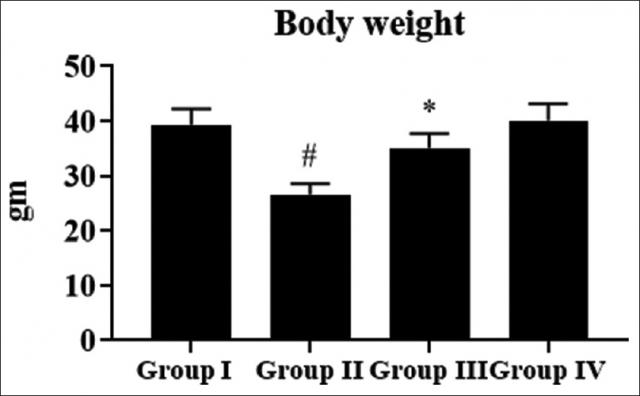 Anticarcinogenic effect of brucine on DMBA-induced skin cancer via regulation of PI3K/AKT signaling pathway