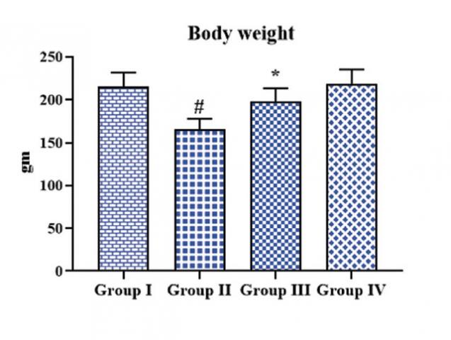 Goniothalamin-mediated amelioration of doxorubicin-induced myocardial damage and regulation of nuclear factor-κB/HO-1/NQO-1 signaling biomarkers in cardiotoxic rats