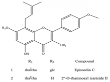 Chemical structures of epimedin 