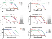Results obtained from the cytotoxic assay done with fractions and isolates from the aerial organs of Picrolemma sprucei