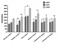 Effects of steroidal enriched fraction on liver function markers