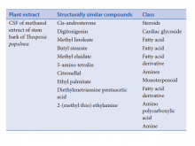 Structurally similar compounds in chloroform-soluble fraction of  Thespesia populnea revealed using Fourier-transform infrared spectroscopy