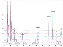  High-performance liquid chromatographic chromatogram of  authentic standard isoflavonoids and chromenes