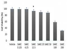 Effect on the cell viability of macrophages treated with  Salvia keerlii