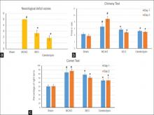 Behavioral tests alterations prompted by the treatments with Sandalwood oil Sandalwood essential oil