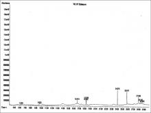 : Gas chromatography coupled with mass spectrometry chromatogram of methanol extract of Cucurbita pepo seed