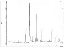 : Gas chromatography–mass spectrometry analysis of organic tomatoes