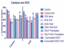  Bar graph showing catalase and superoxide dismutase levels  in rat heart tissue normalized with total protein ( Statistical significance)