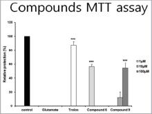  The neuroprotective effects of compounds 