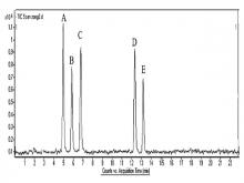 Representative chromatograms of the sample solution