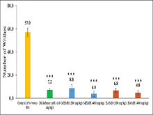 Evaluation of analgesic activity of methanol and ethyl acetate  extract of Monochoria hastate in acetic acid-induced writhing in mice