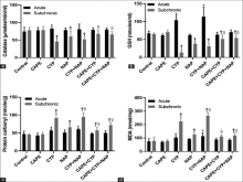  Effect of acute (1 day) and subchronic (30 days) administration of caffeic acid phenethyl ester on cardiac catalase
