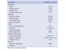 Sample preparation parameters for the Heracles Ⅱ E‑nose analysis