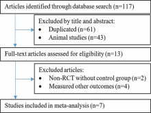Flow diagram of studies selection