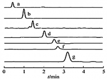 Extraction ion flow in multistage reaction mode of Callicarpae nudiflorae Folium