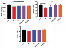 Effects of quercetin and flavonoids extracted from Cuscuta chinensis Lam.