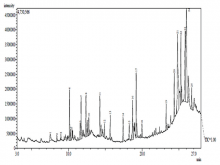Gas chromatography‑mass spectrometry chromatogram of aqueous methanol extract of Polyalthia longifolia leaves