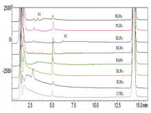 LIQUID chromatography profiles of asarinin and its metabolites in rat microsomes, monkeys microsomes, mini pig microsomes, dog microsomes, human liver microsomes, rabbit microsomes, and mice microsomes