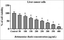 Rehmanniae Radix-Induced apoptosis via inhibition of PI3K/AKT/mTOR signaling pathways in human hepatocellular carcinoma cell lines SMMC-7721