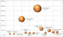 Development and evaluation of sesamol-loaded self nanoemulsifying drug delivery system for breast cancer