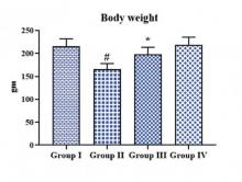 Goniothalamin-mediated amelioration of doxorubicin-induced myocardial damage and regulation of nuclear factor-κB/HO-1/NQO-1 signaling biomarkers in cardiotoxic rats