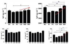 Effects of total flavonoids extracted from Chromolaena odorata Linn. on immunosuppression: A network pharmacology-based and experimental study