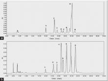 HPLC analysis of PMP pre-column derivatives of (a) nine standard  monosaccharides