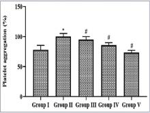 Effect of pinocembrin on the thrombin-provoked platelet  aggregation in the rats