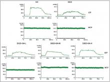 The ICP and MAP with the following stimulation parameters: 5 V, 25 Hz, 2 ms, and 1 min in three groups (NC, n = 8; DIED, n = 8; DIED+AS, n = 8)