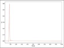  HPLC chromatogram of standard baicalin