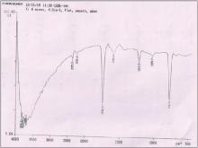 I.R. spectra of the isolated compound from the actinomycetes  isolate OS-G-1
