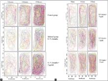  (a) Swimming Distance 2 D Plot (b) Swimming Distance 2 D Plot