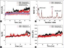 Molecular dynamics (MD) simulation of NDM-1 in complex with Abyssomicin W and Neoabyssomicin B