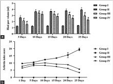  Effects of esculetin on changes in hind paw volume and  arthritis index score in MI-induced OA in SD rats