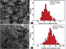 Field emission scanning electron microscope analysis of the  agglomeration