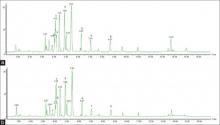 Base peak intensity chromatograms of (a) OJ_MeOH and (b) OJ_EtOH